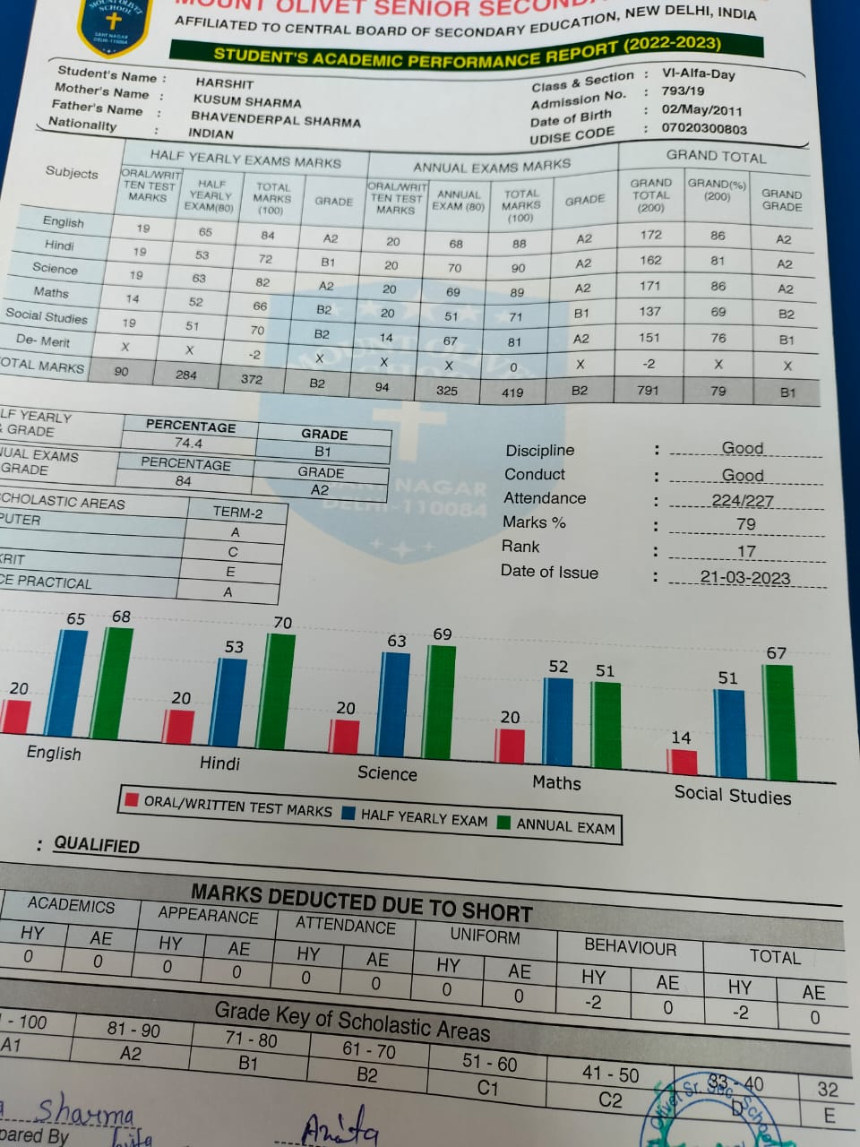 Harshit - 17th Rank in Class